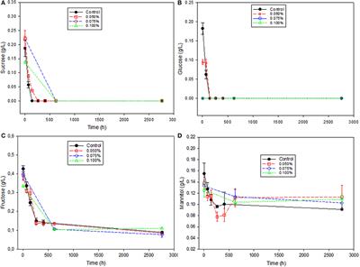 Reduction of the Bitter Taste in Packaged Natural Black Manzanilla Olives by Zinc Chloride